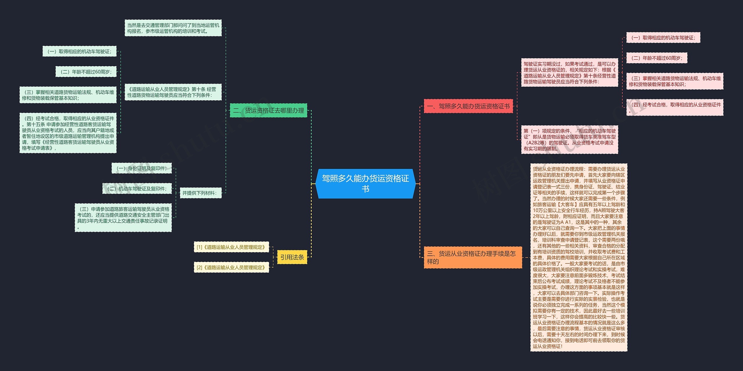 驾照多久能办货运资格证书思维导图