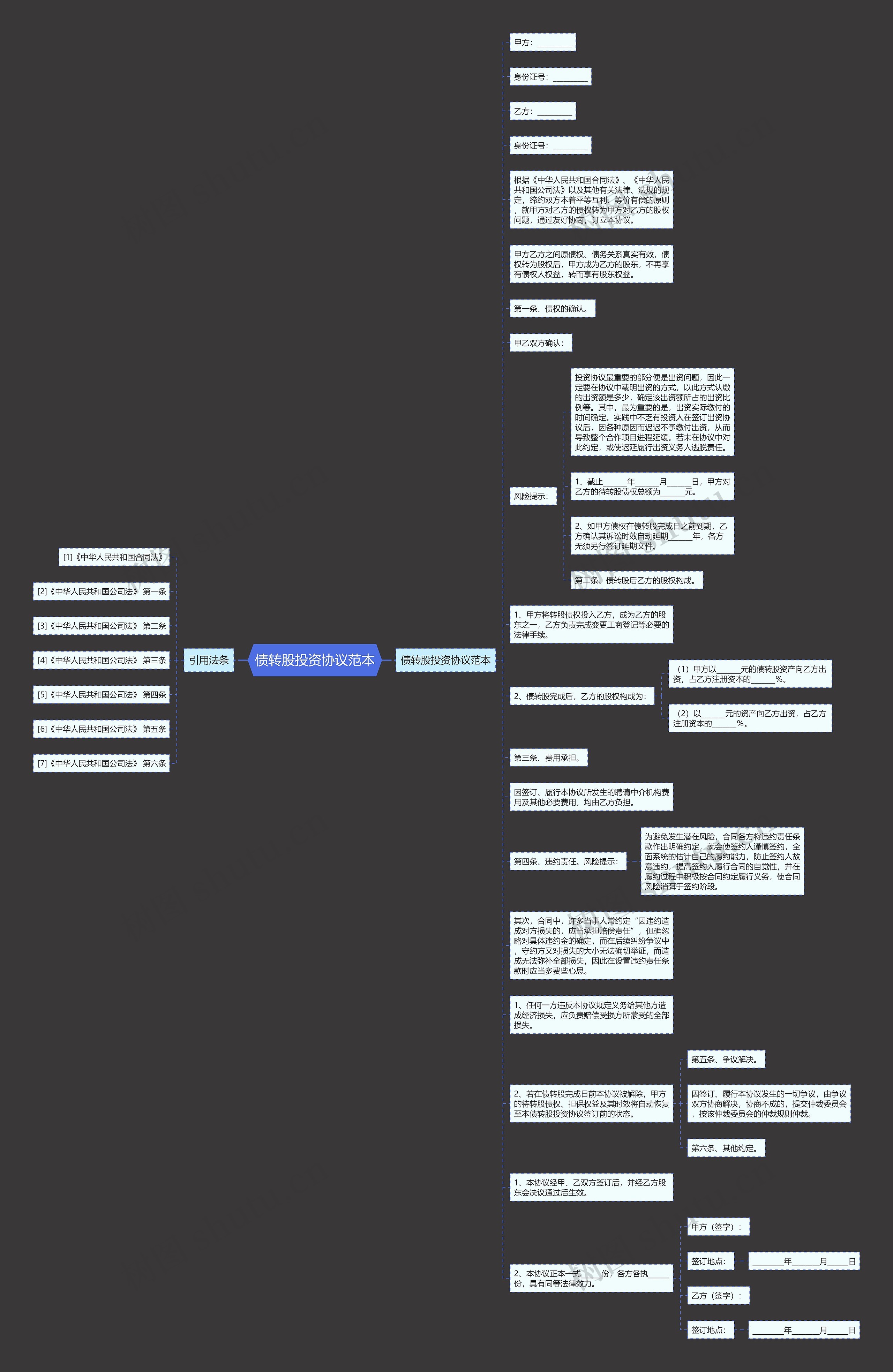 债转股投资协议范本思维导图