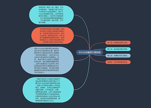 中小企业融资巧用四招