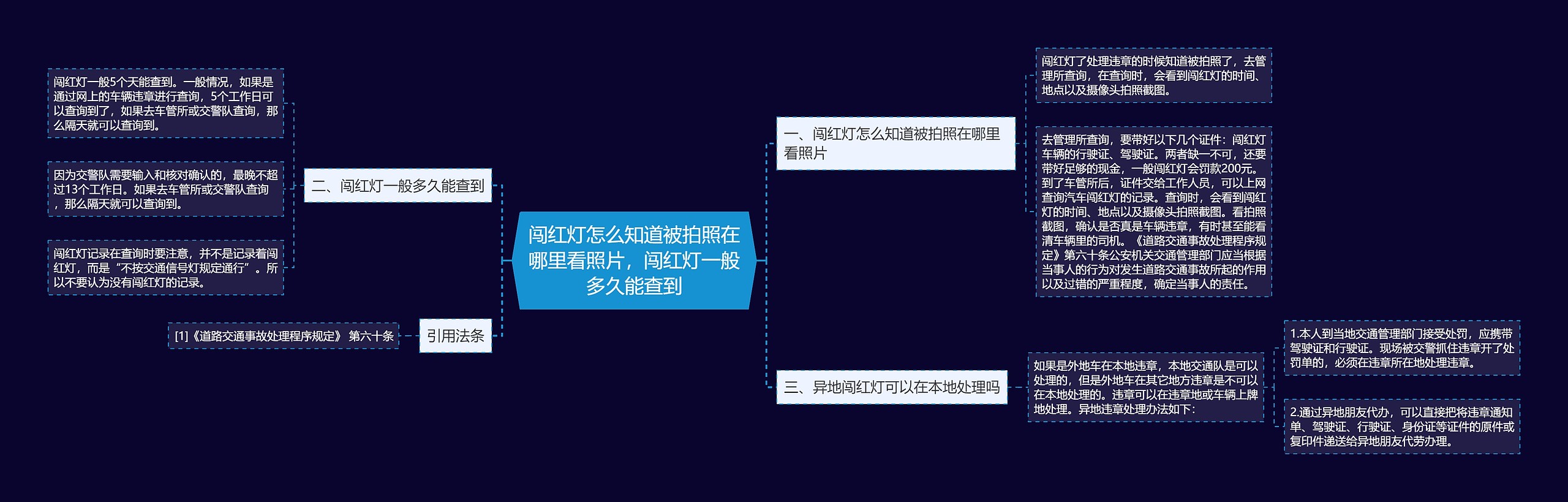 闯红灯怎么知道被拍照在哪里看照片，闯红灯一般多久能查到思维导图