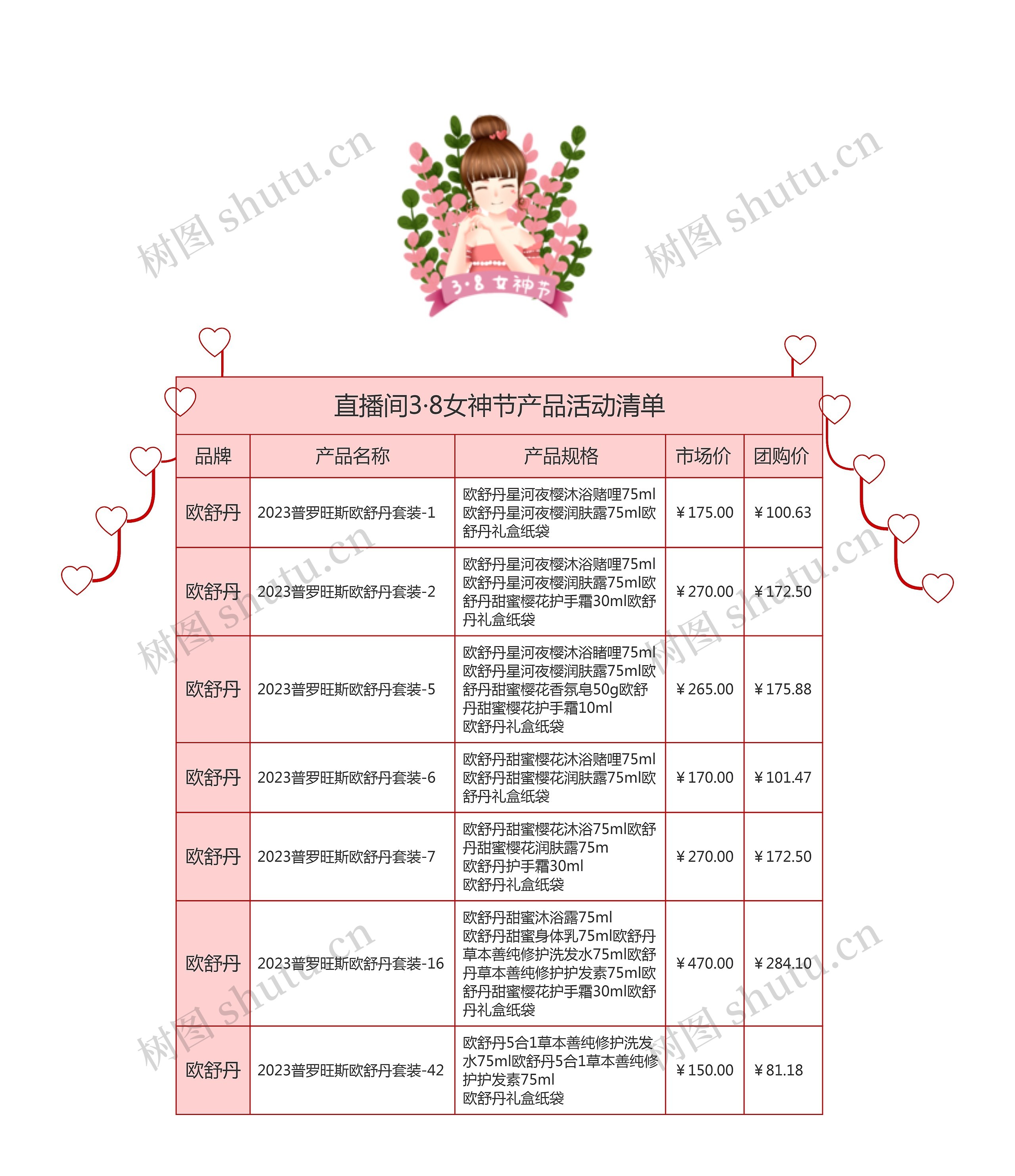 直播间3·8女神节产品活动清单思维导图