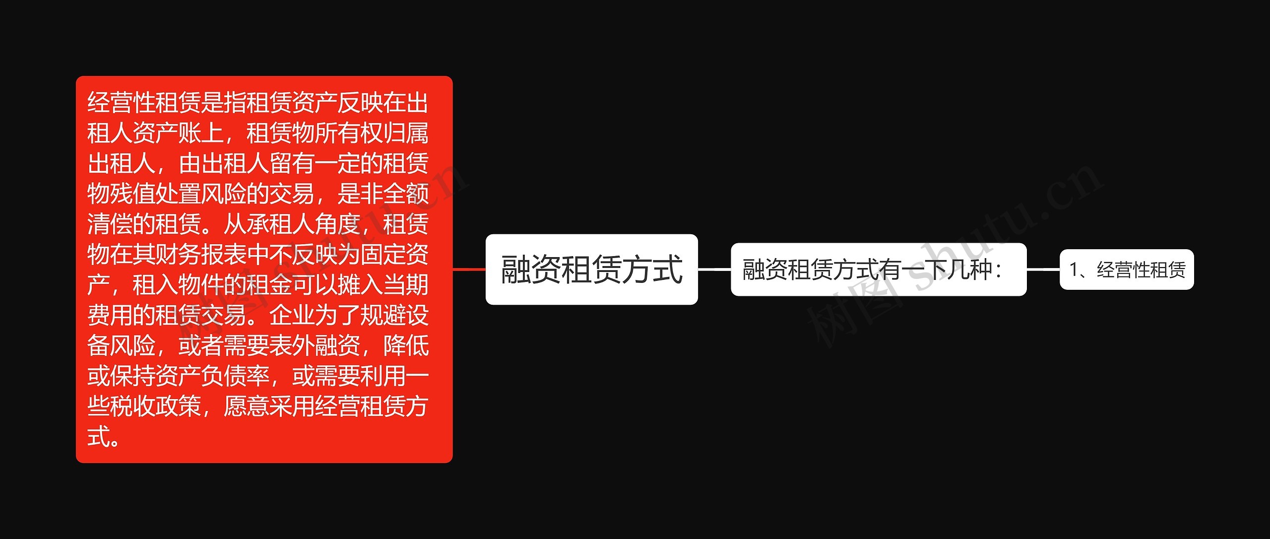 融资租赁方式思维导图