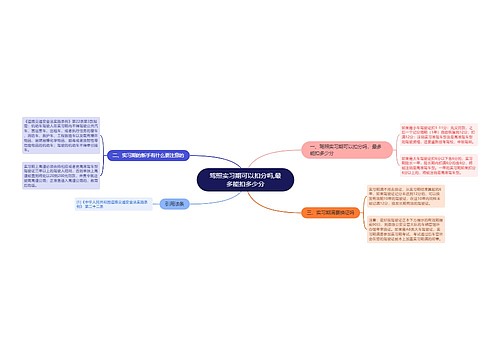 驾照实习期可以扣分吗,最多能扣多少分