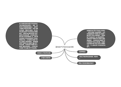 国有资产评估的法定流程