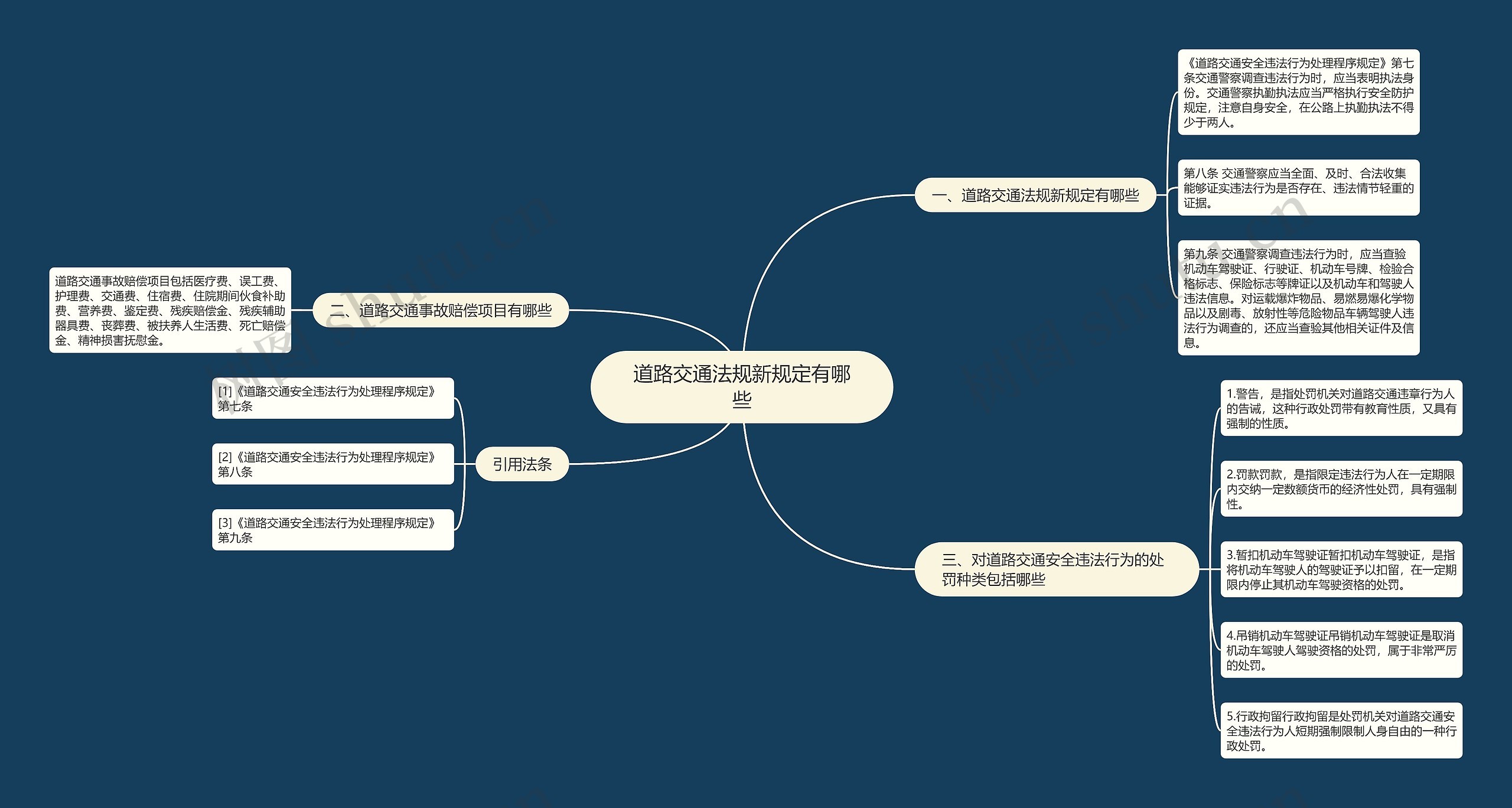 道路交通法规新规定有哪些思维导图