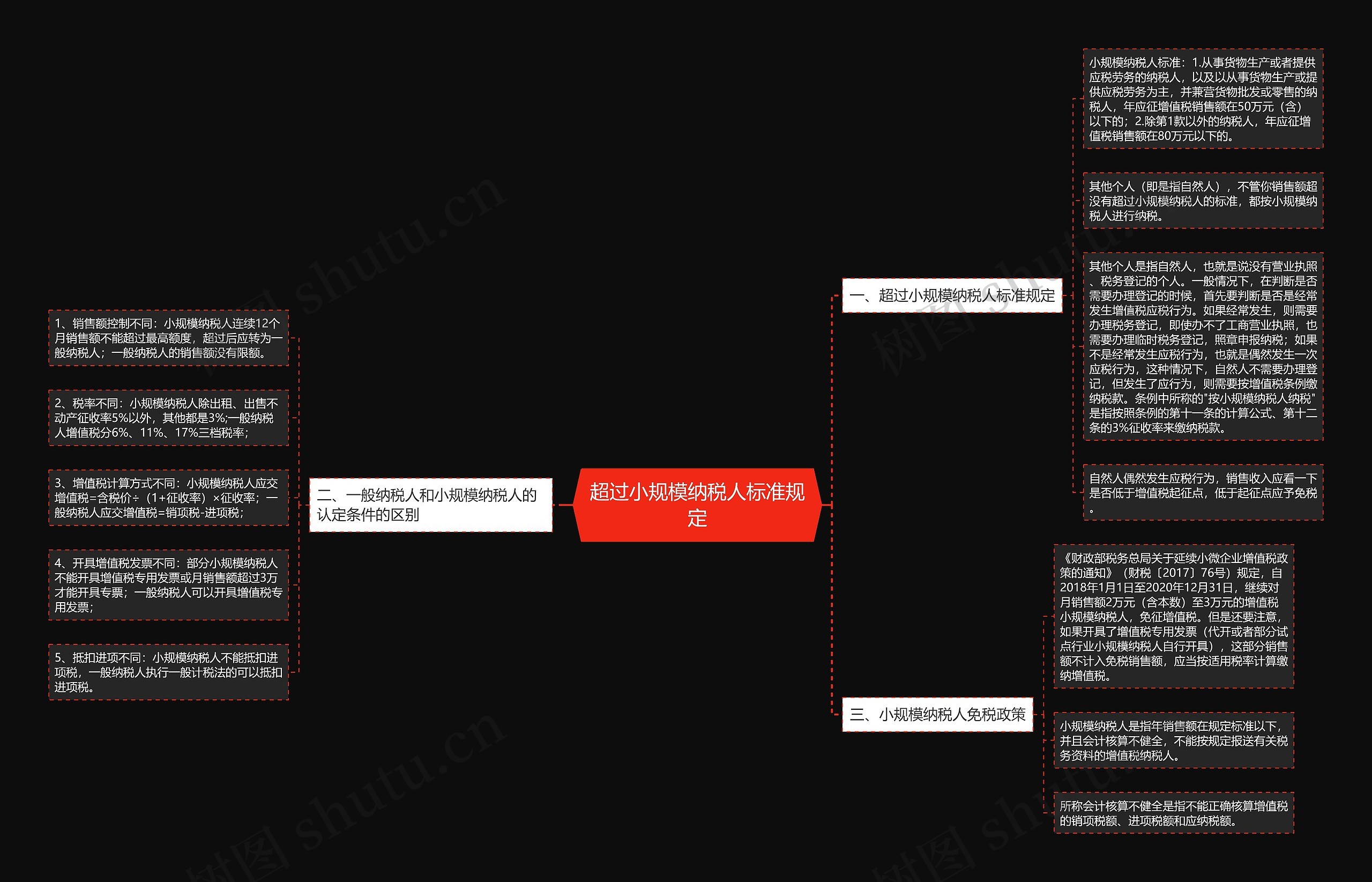 超过小规模纳税人标准规定思维导图