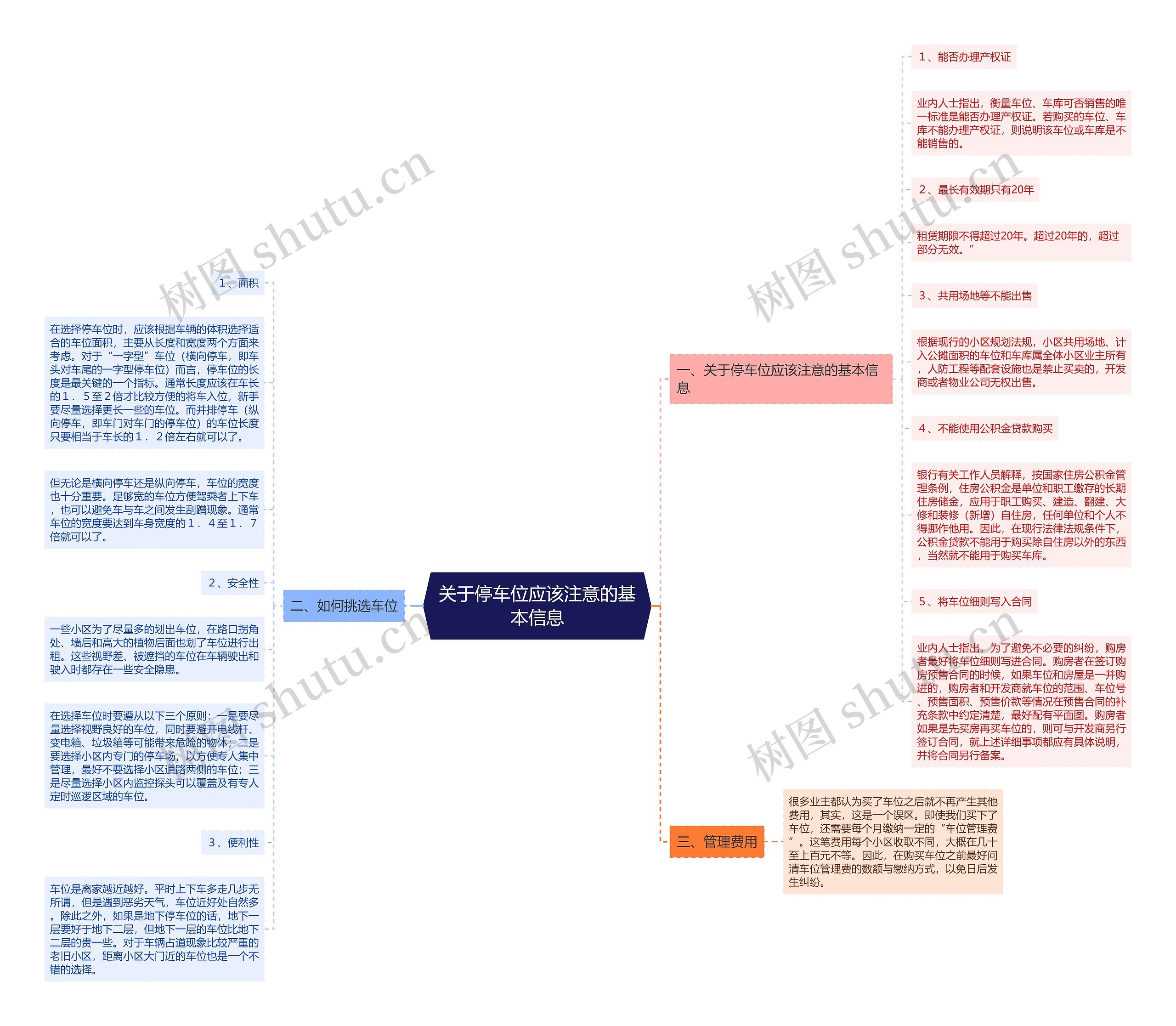 关于停车位应该注意的基本信息思维导图