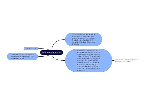 公司增资程序和方法