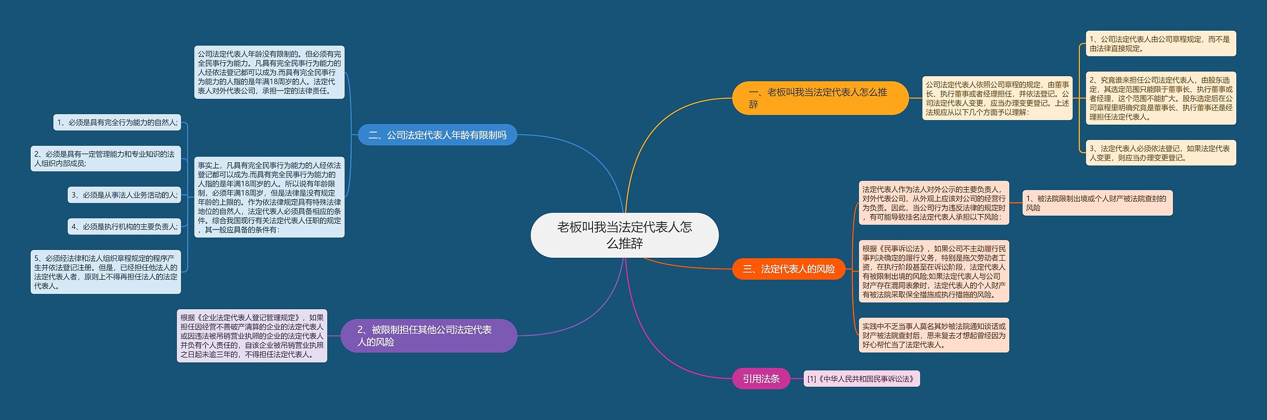 老板叫我当法定代表人怎么推辞