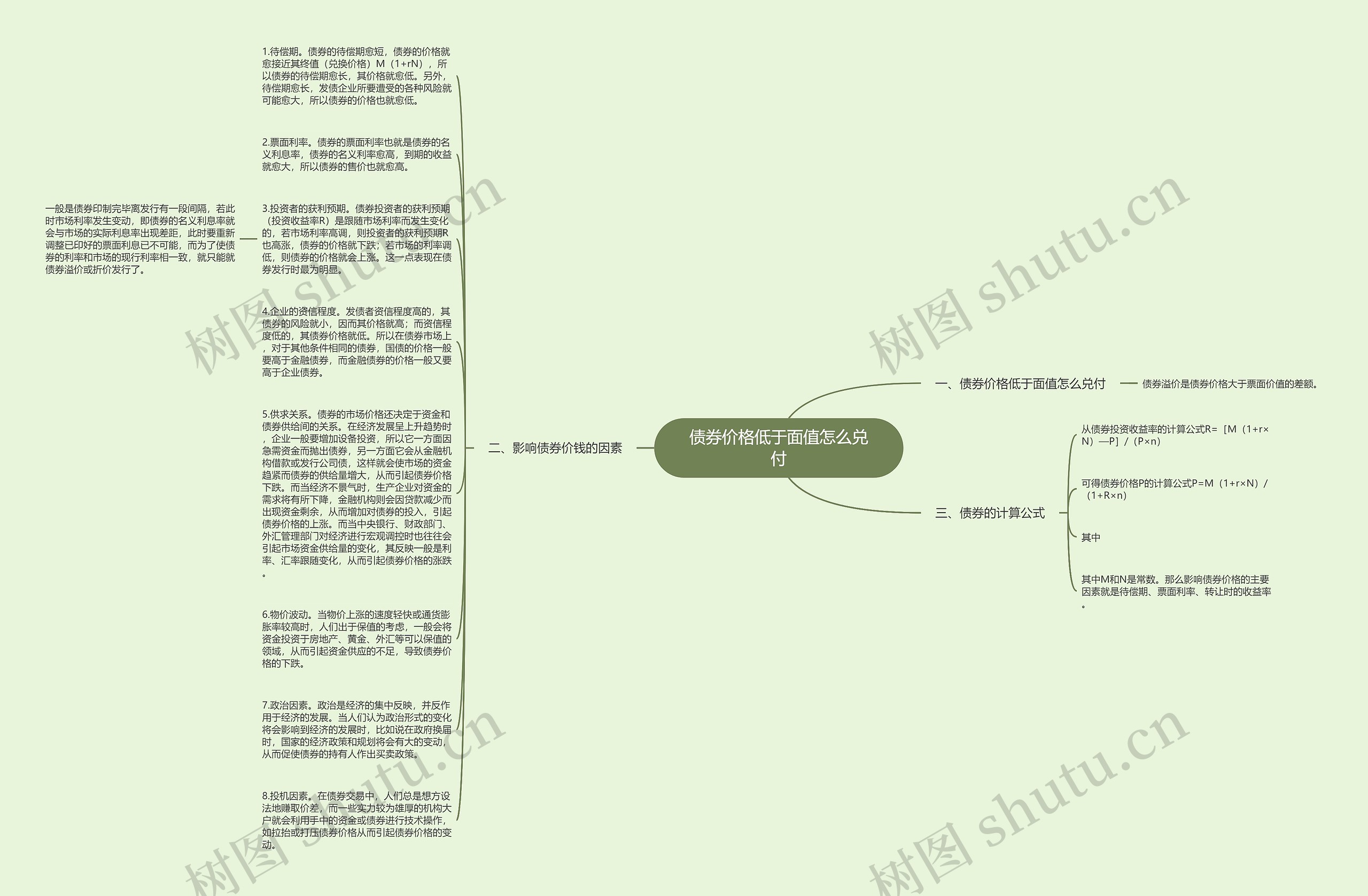 债券价格低于面值怎么兑付思维导图