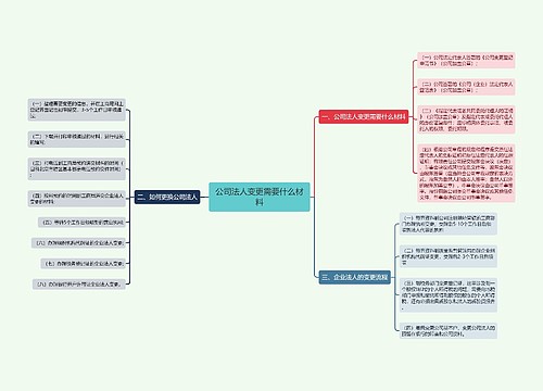 公司法人变更需要什么材料