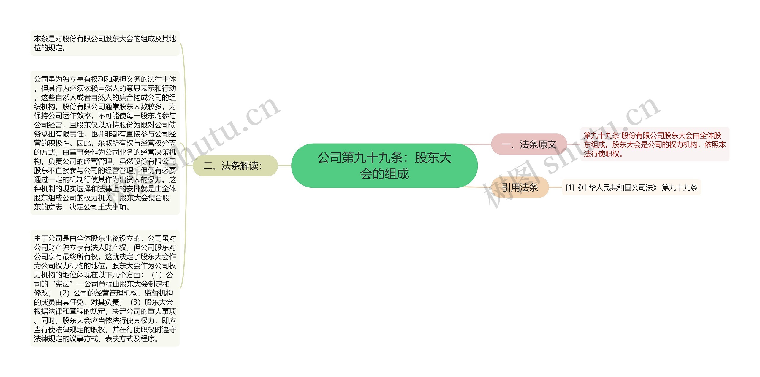 公司第九十九条：股东大会的组成