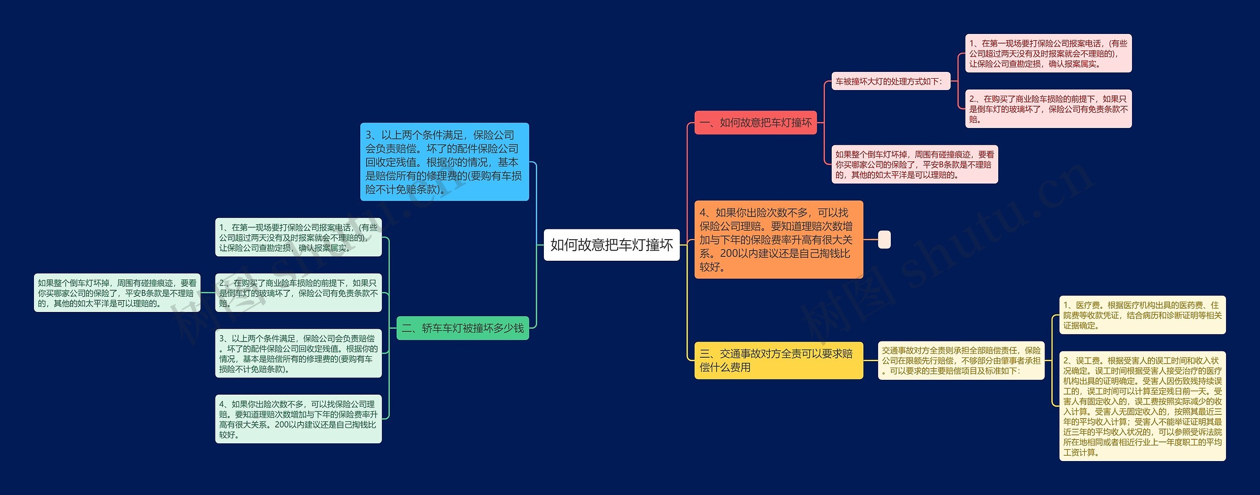 如何故意把车灯撞坏思维导图