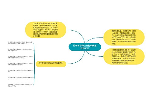 历年来小微企业税收优惠政策汇总