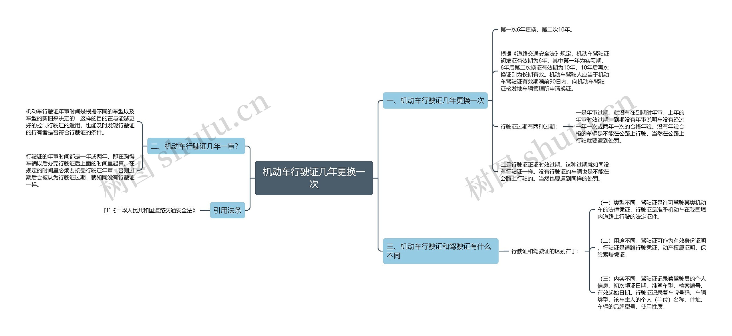 机动车行驶证几年更换一次 机动车行驶证几年更换一次