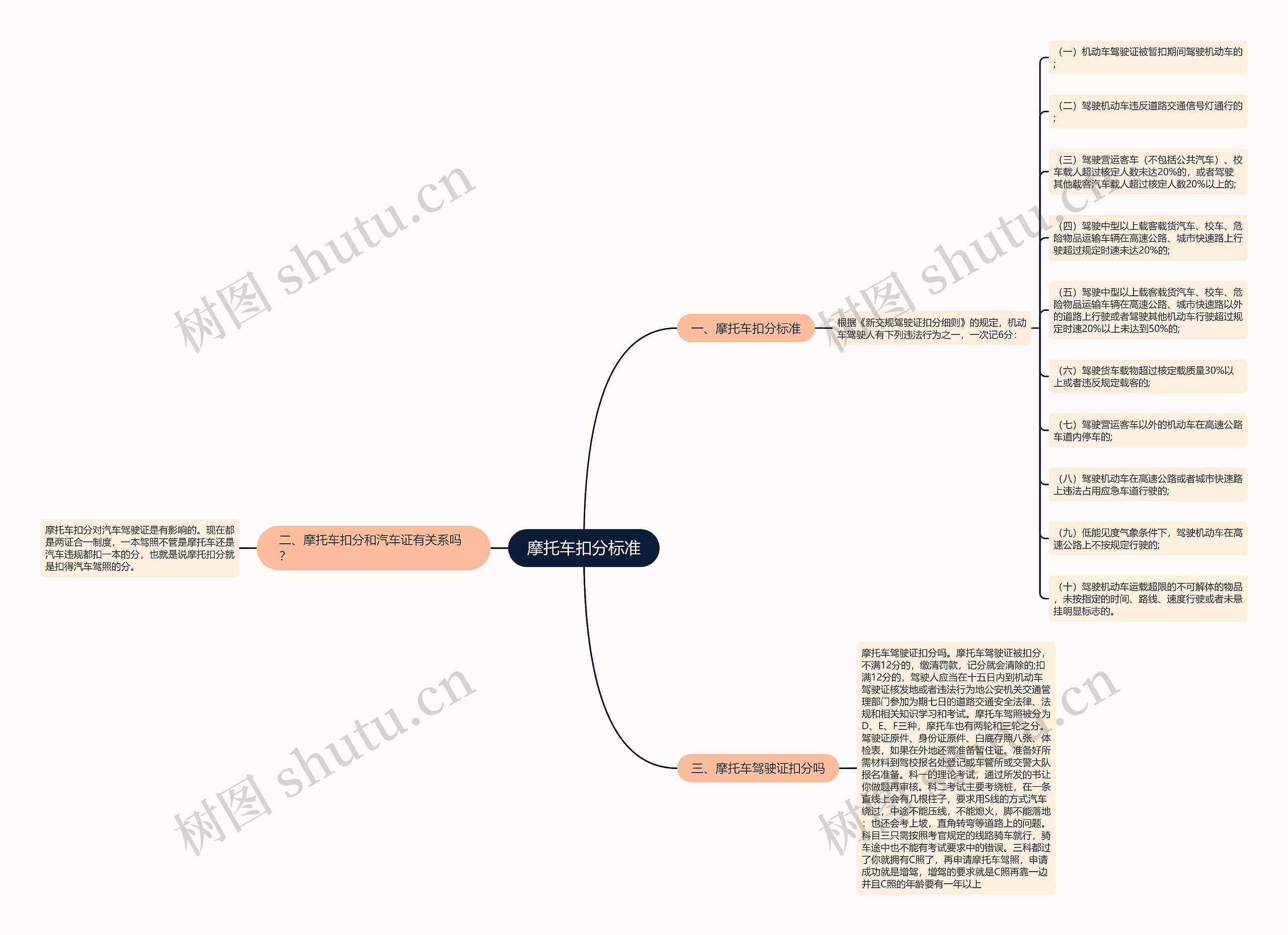 摩托车扣分标准思维导图