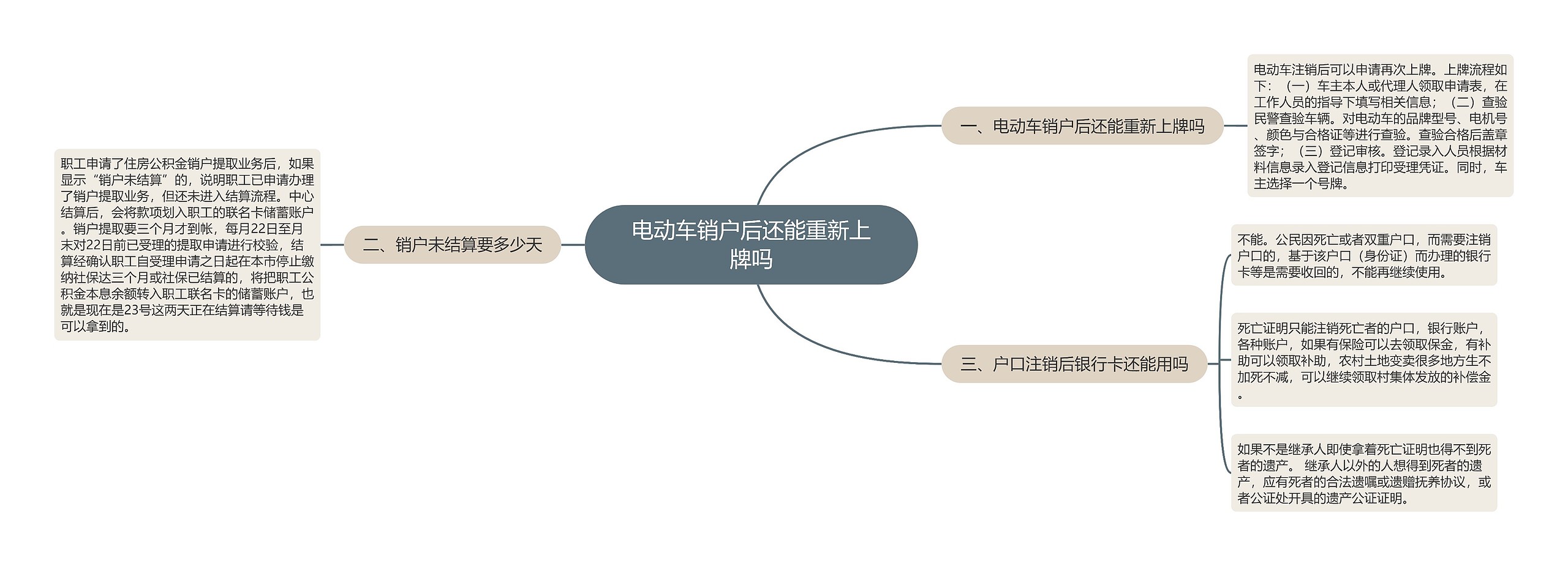 电动车销户后还能重新上牌吗