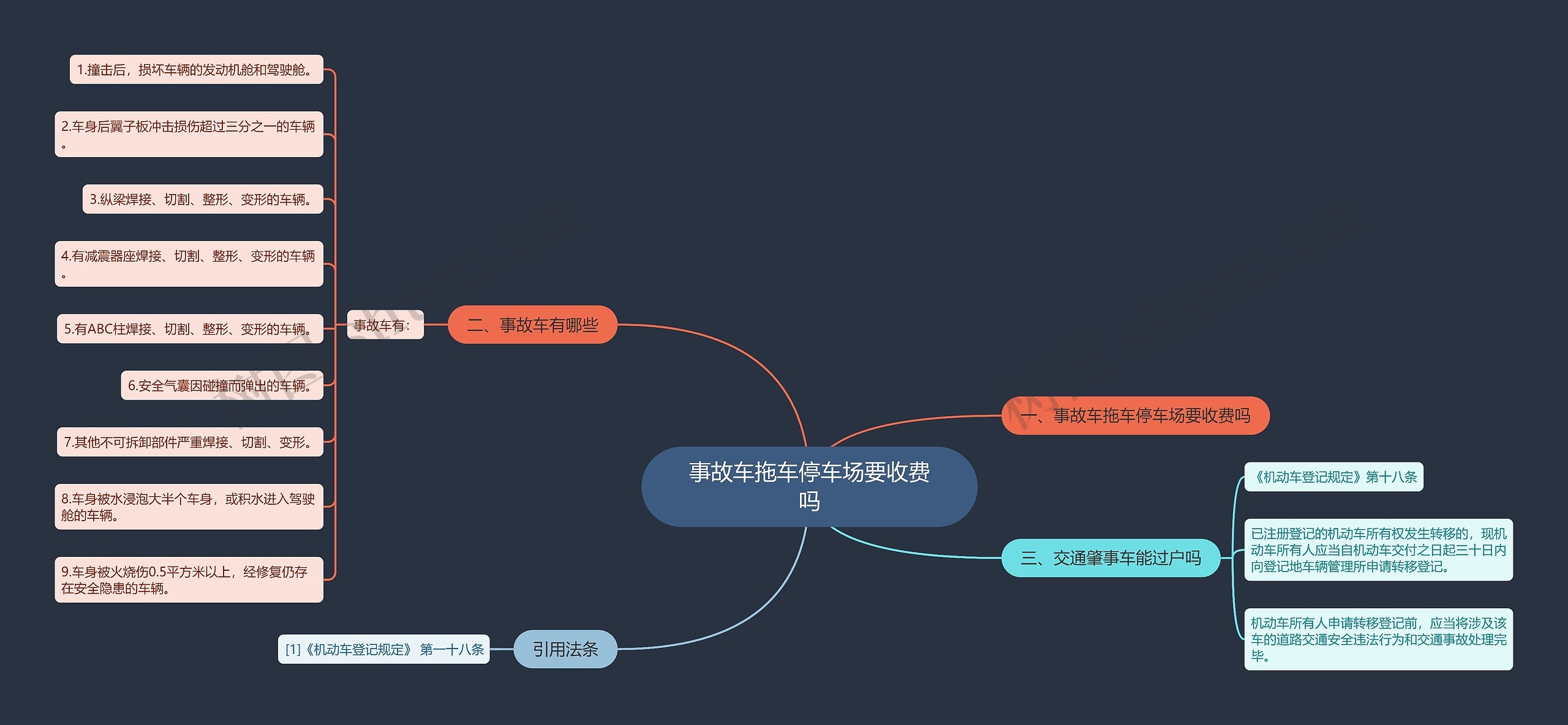 事故车拖车停车场要收费吗 事故车拖车停车场要收费吗