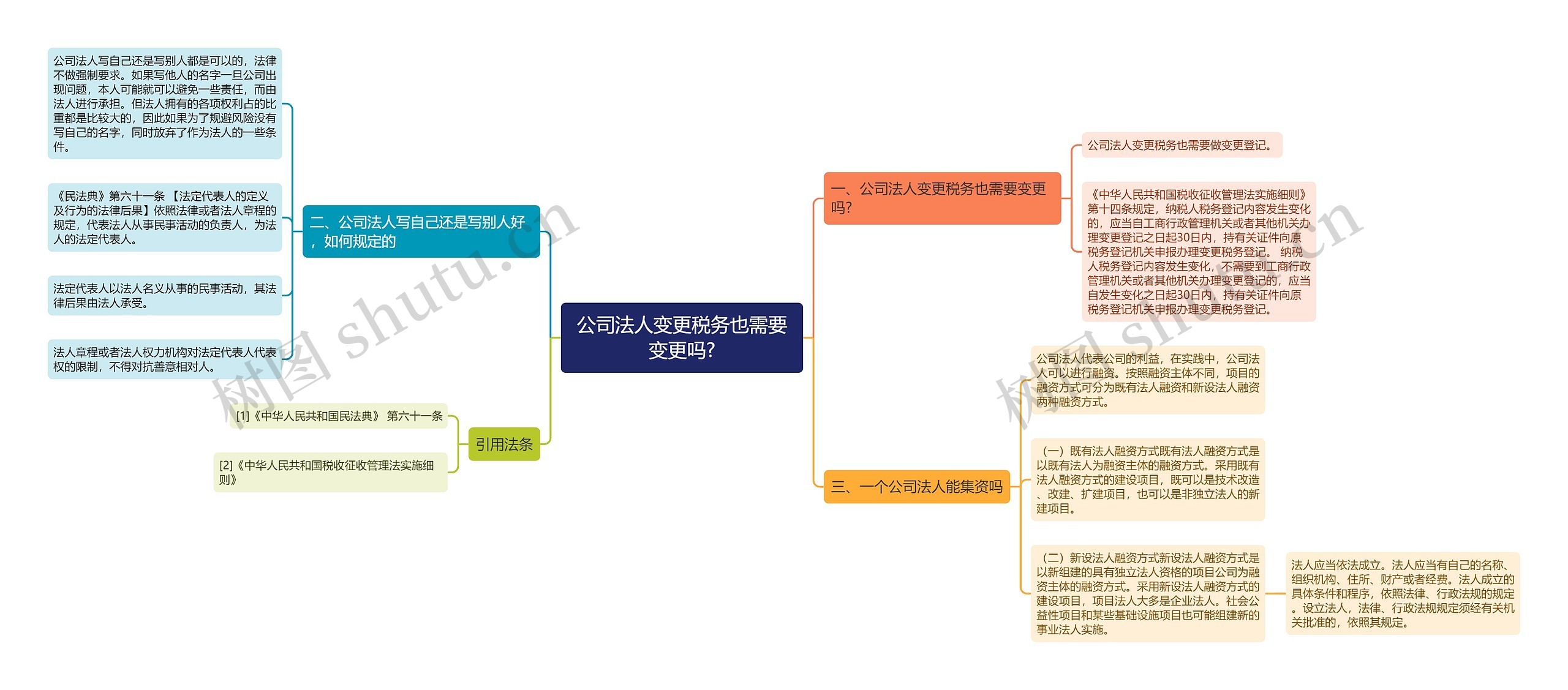 公司法人变更税务也需要变更吗?