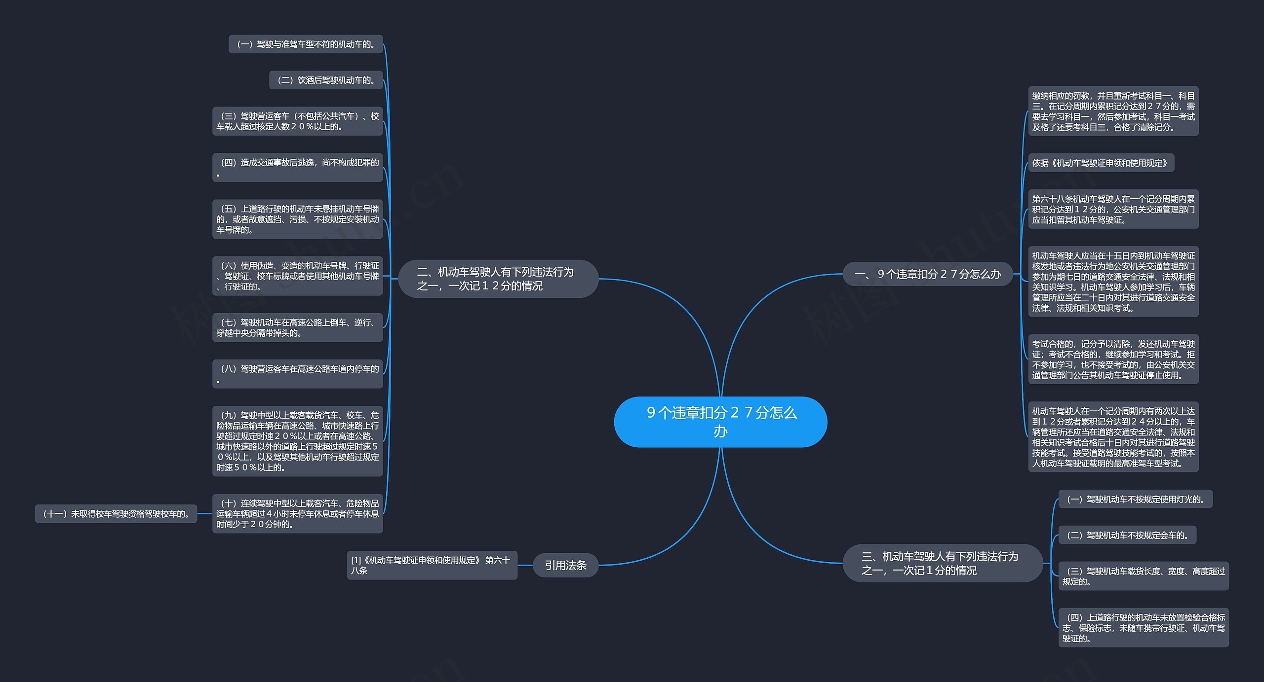 9个违章扣分27分怎么办 9个违章扣分27分怎么办