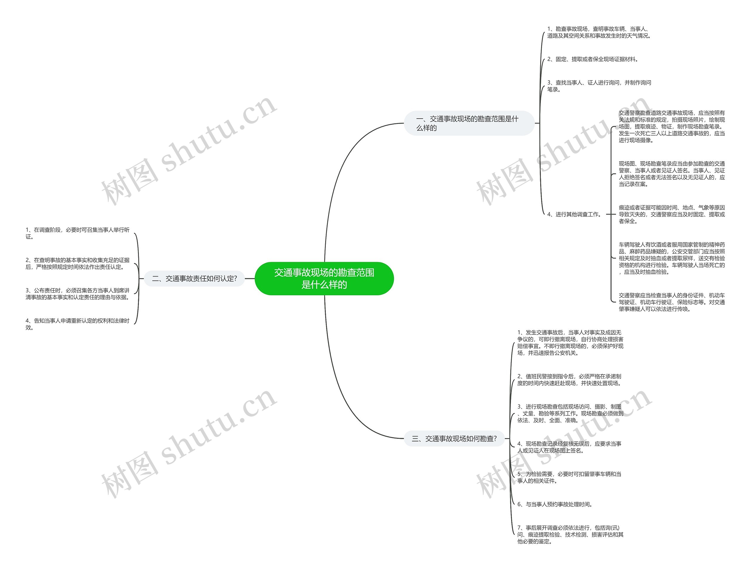 交通事故现场的勘查范围是什么样的思维导图