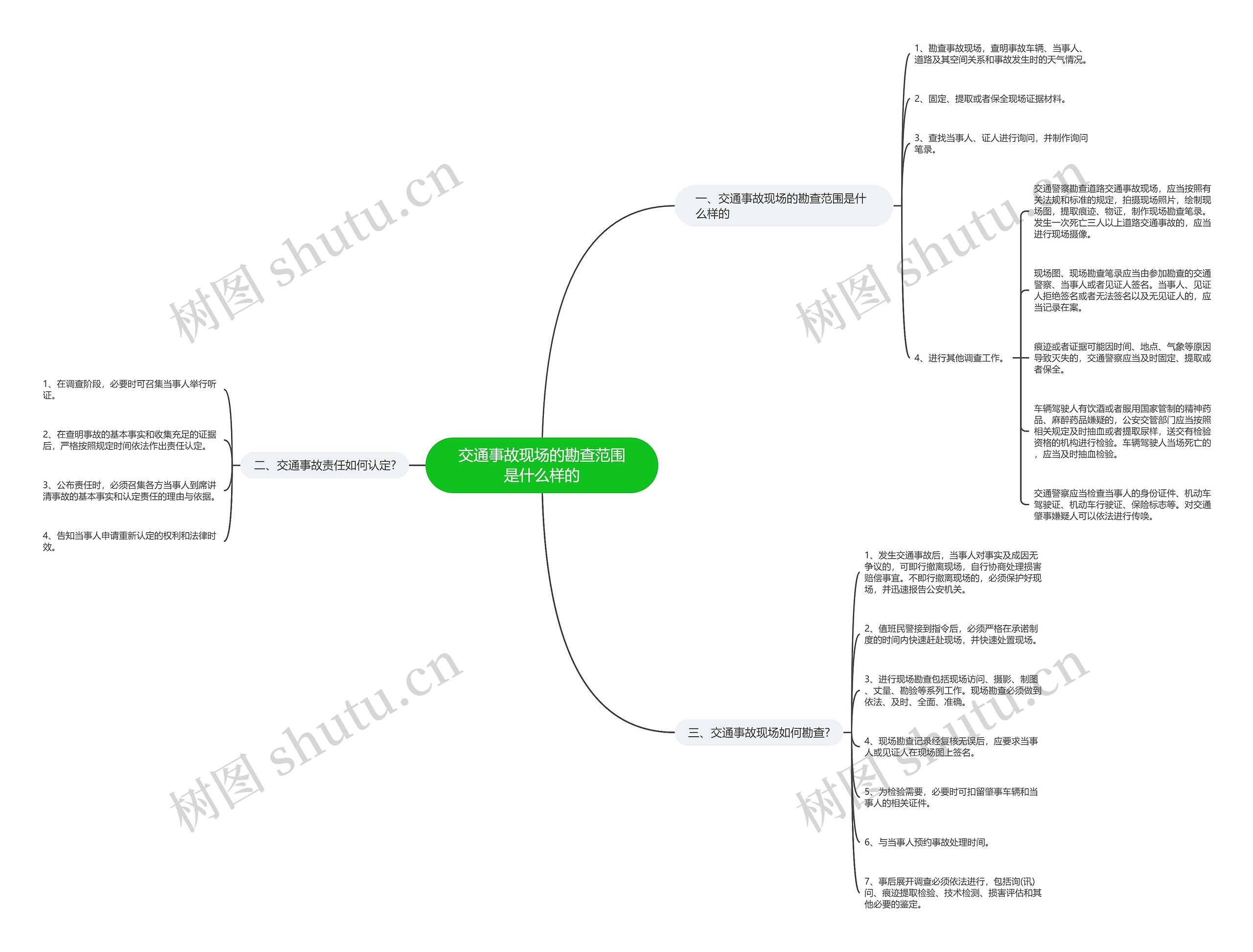 交通事故现场的勘查范围是什么样的 交通事故现场的勘查范围是什么样的