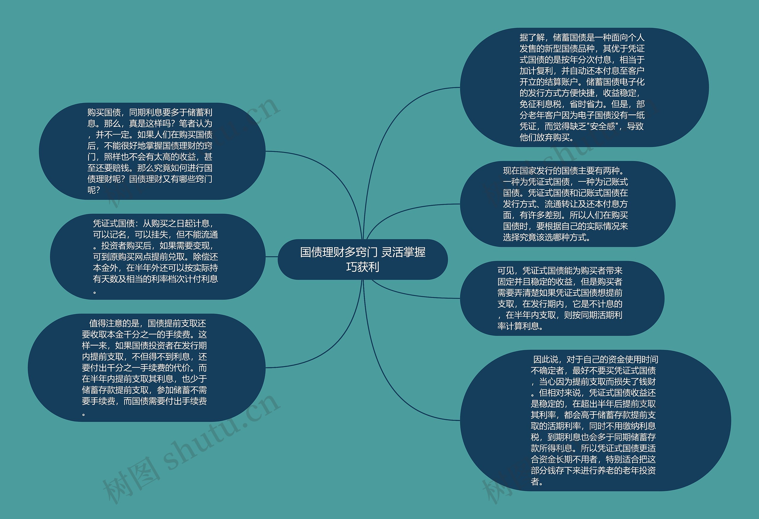 国债理财多窍门 灵活掌握巧获利