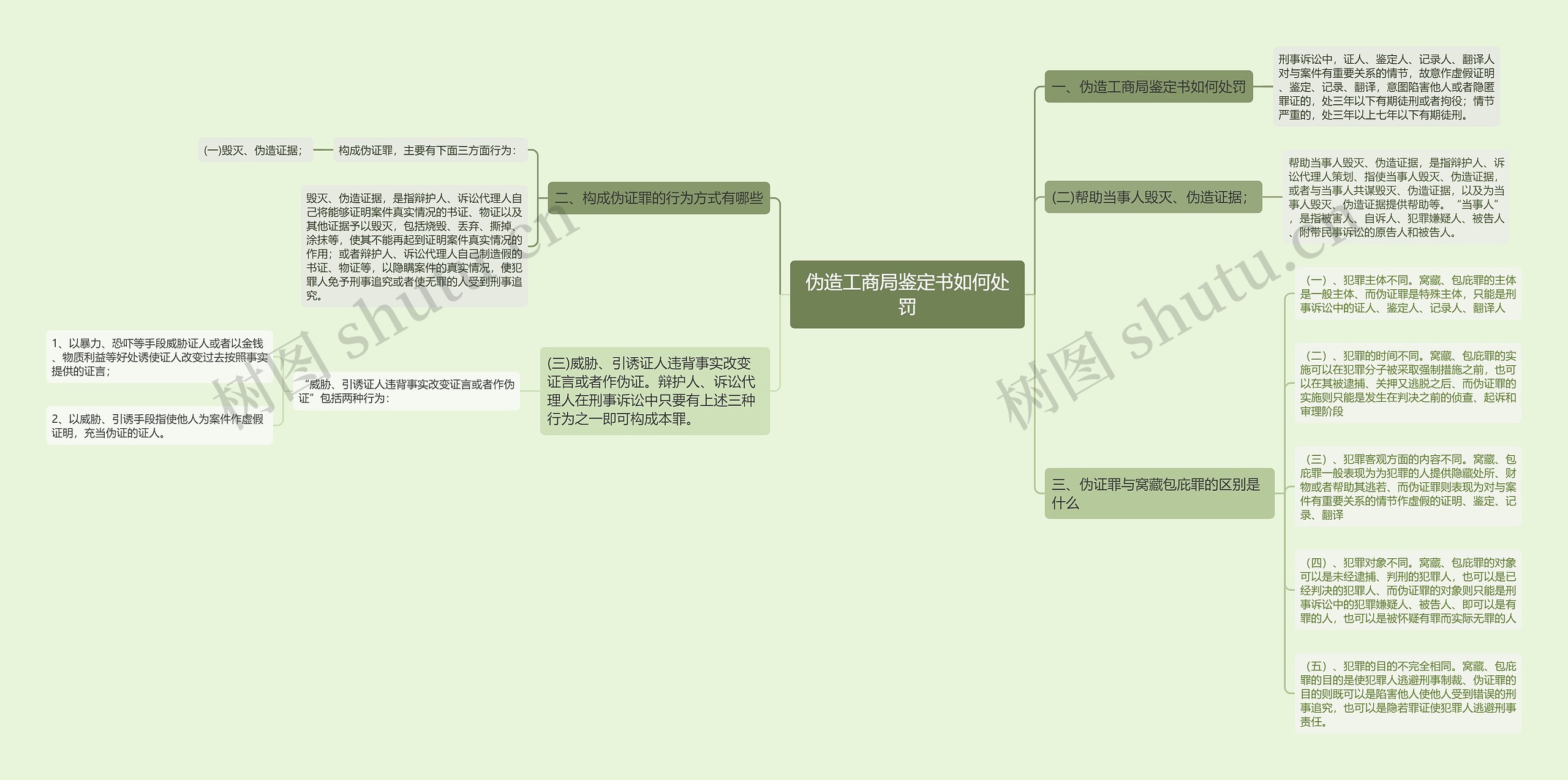 伪造工商局鉴定书如何处罚