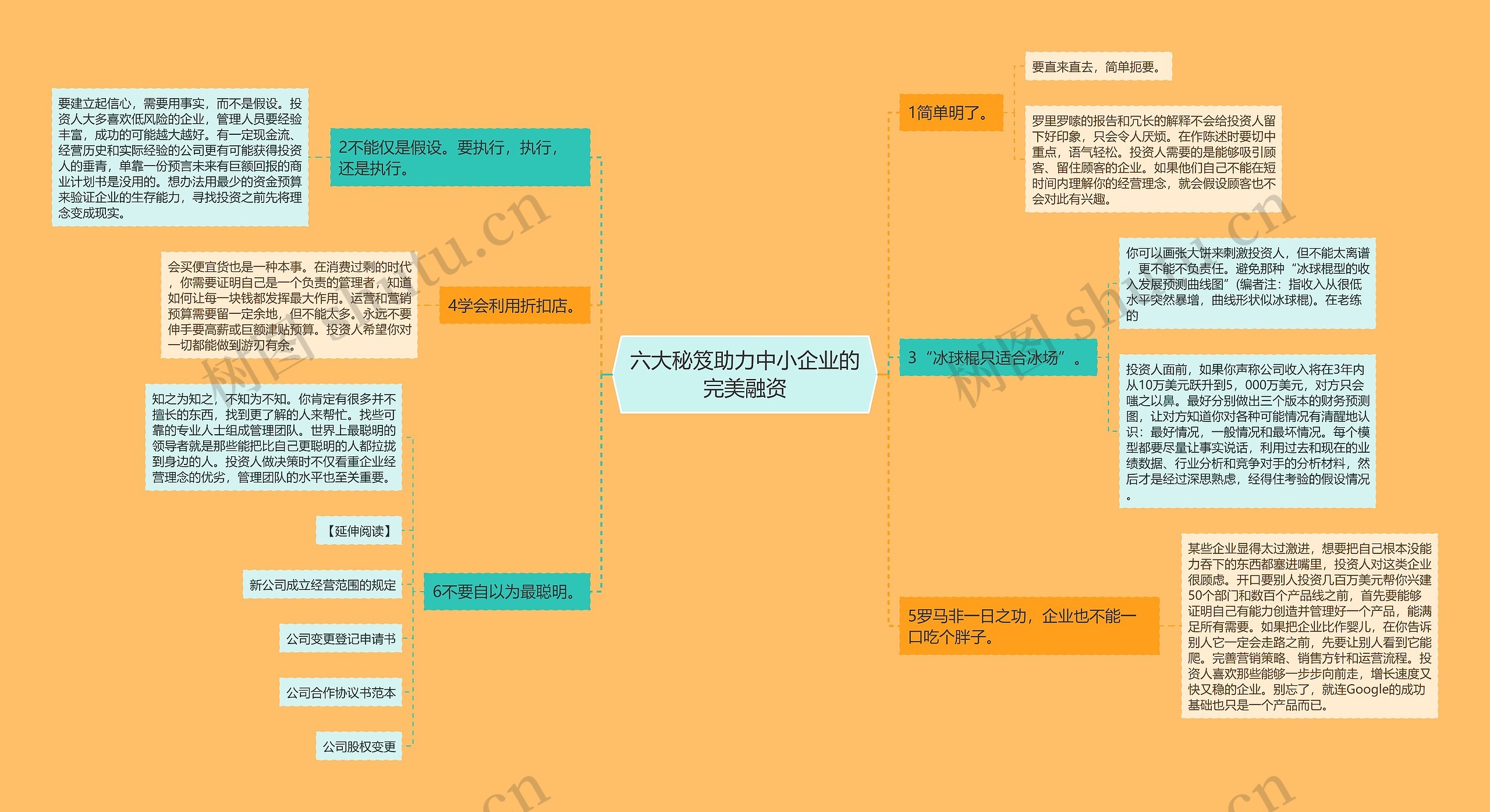 六大秘笈助力中小企业的完美融资