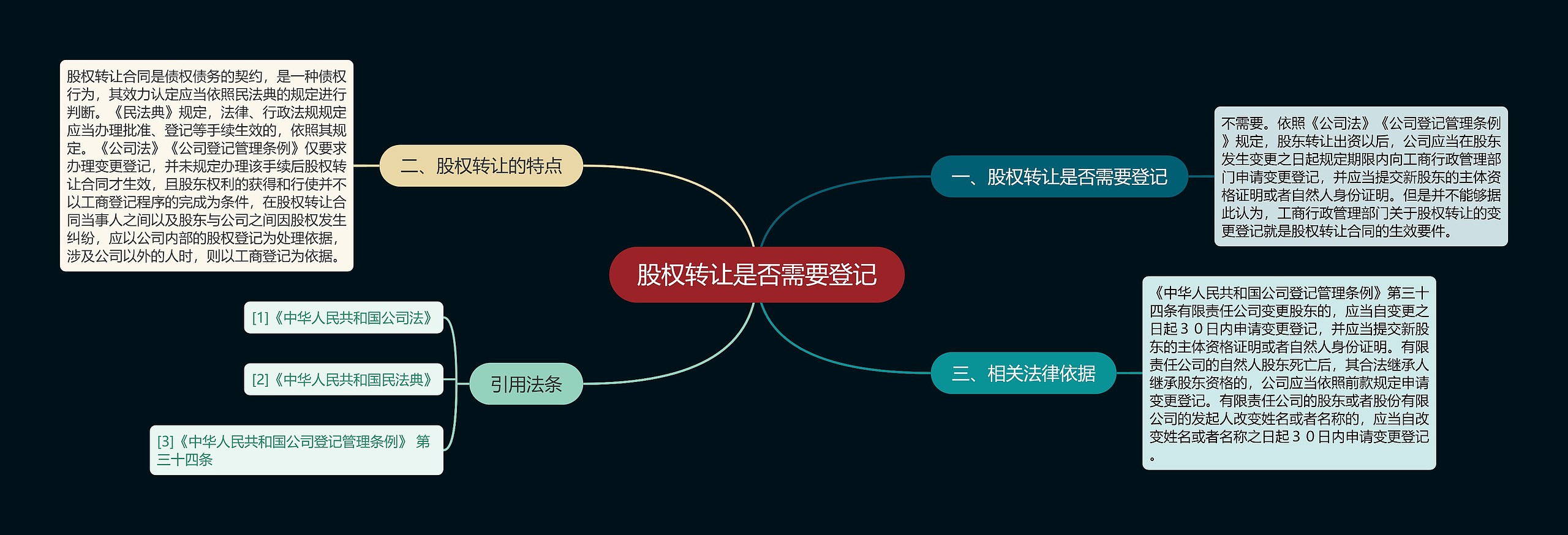 股权转让是否需要登记思维导图