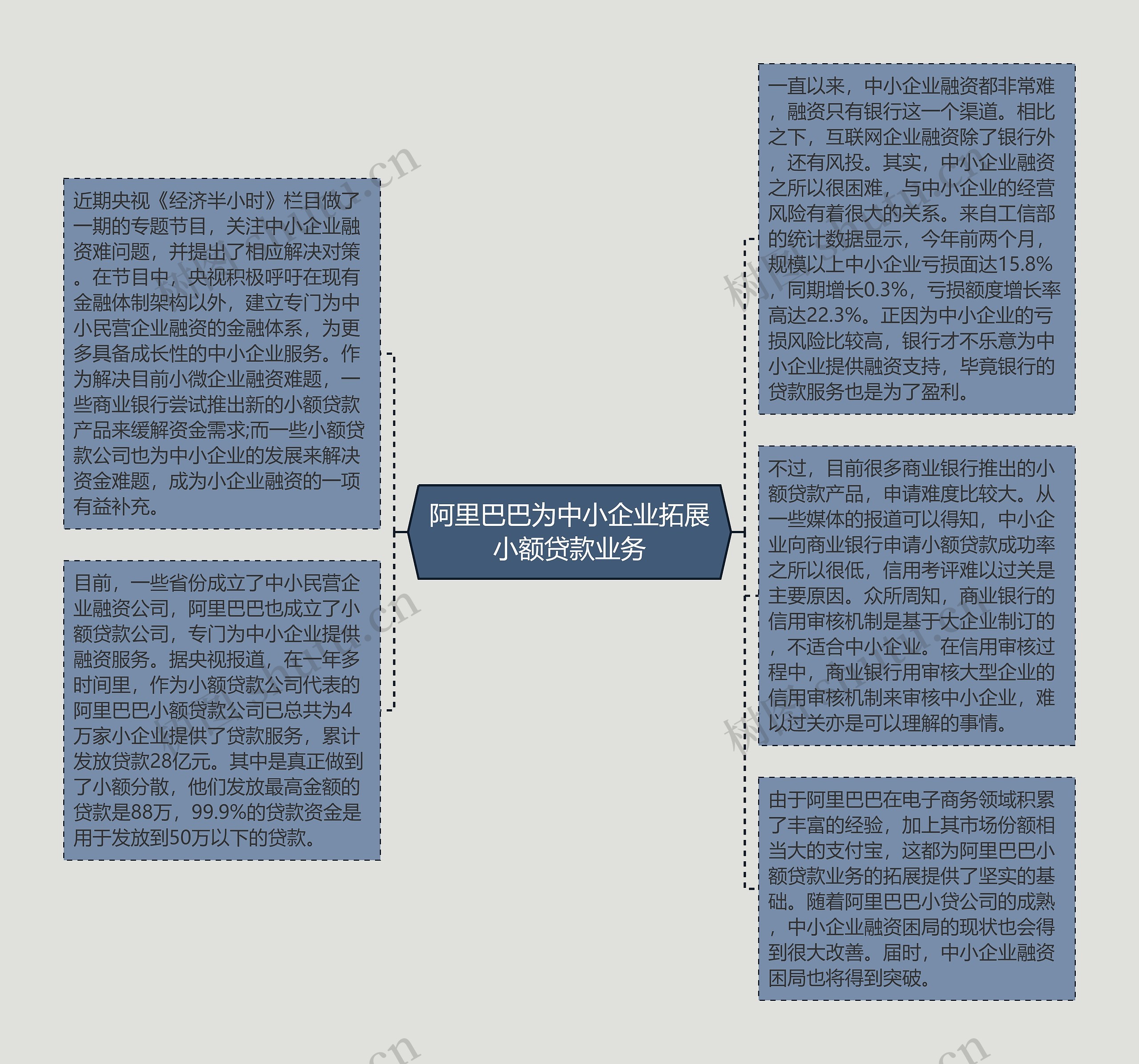 阿里巴巴为中小企业拓展小额贷款业务