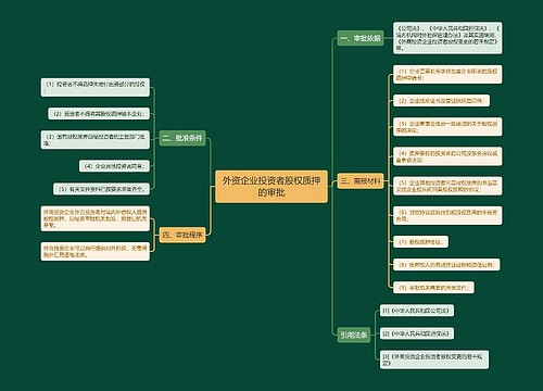 外资企业投资者股权质押的审批