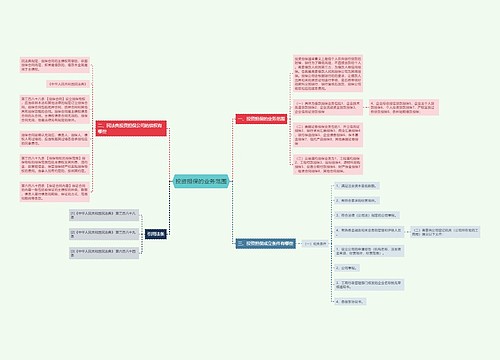 投资担保的业务范围