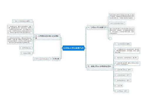 公司法人可以变更几次