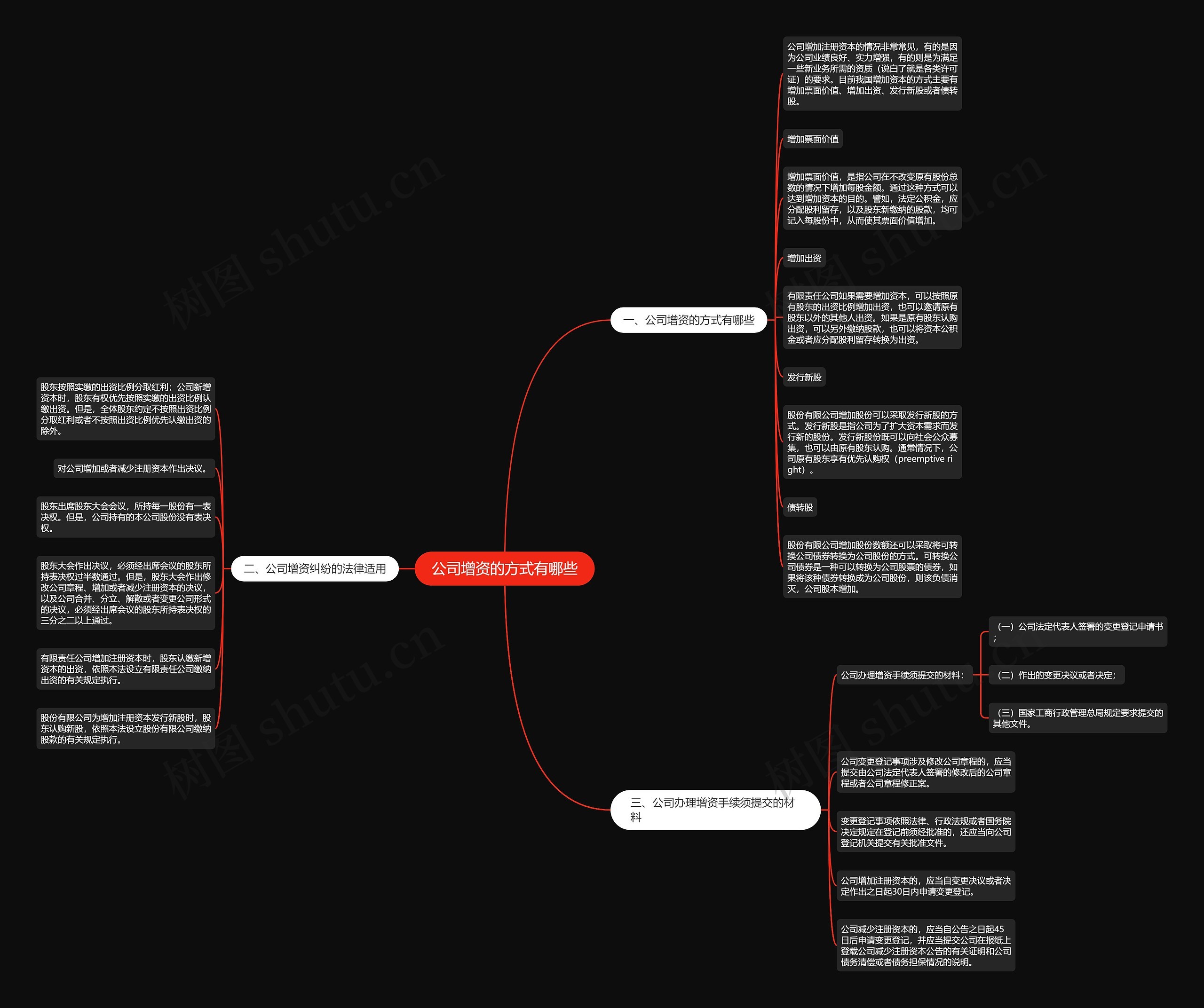 公司增资的方式有哪些思维导图