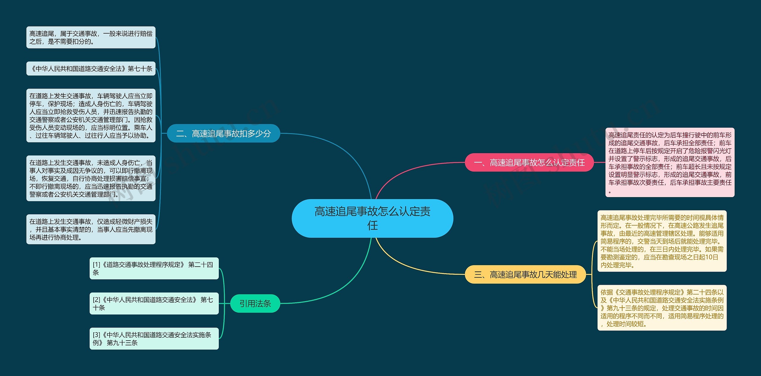 高速追尾事故怎么认定责任