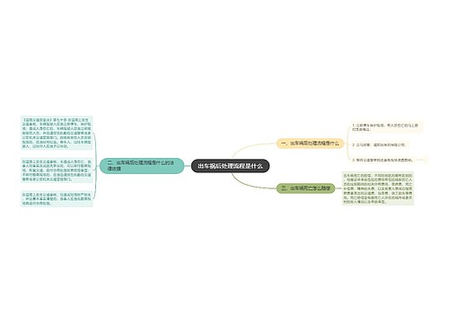 出车祸后处理流程是什么