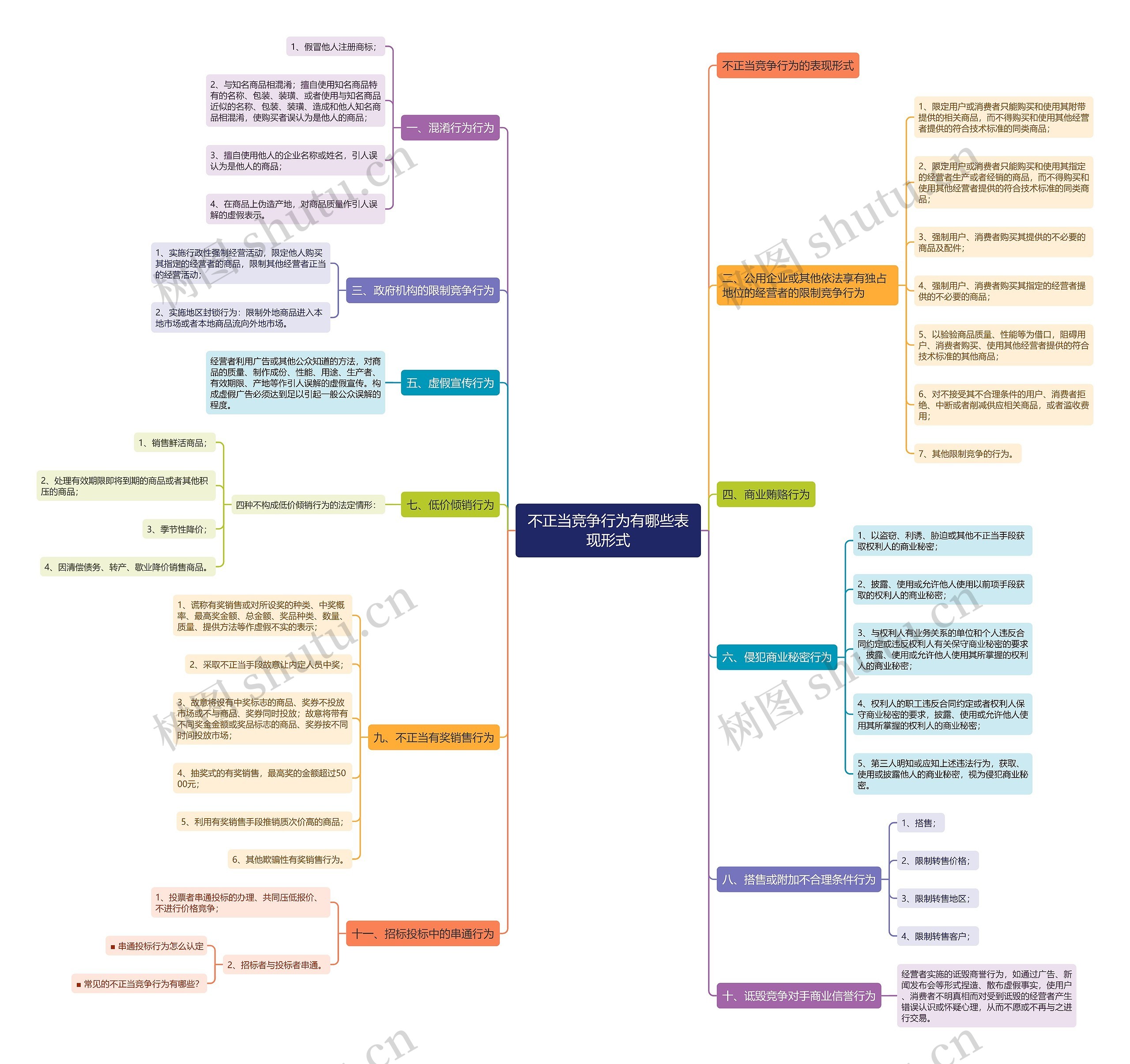 不正当竞争行为有哪些表现形式 不正当竞争行为有哪些表现形式