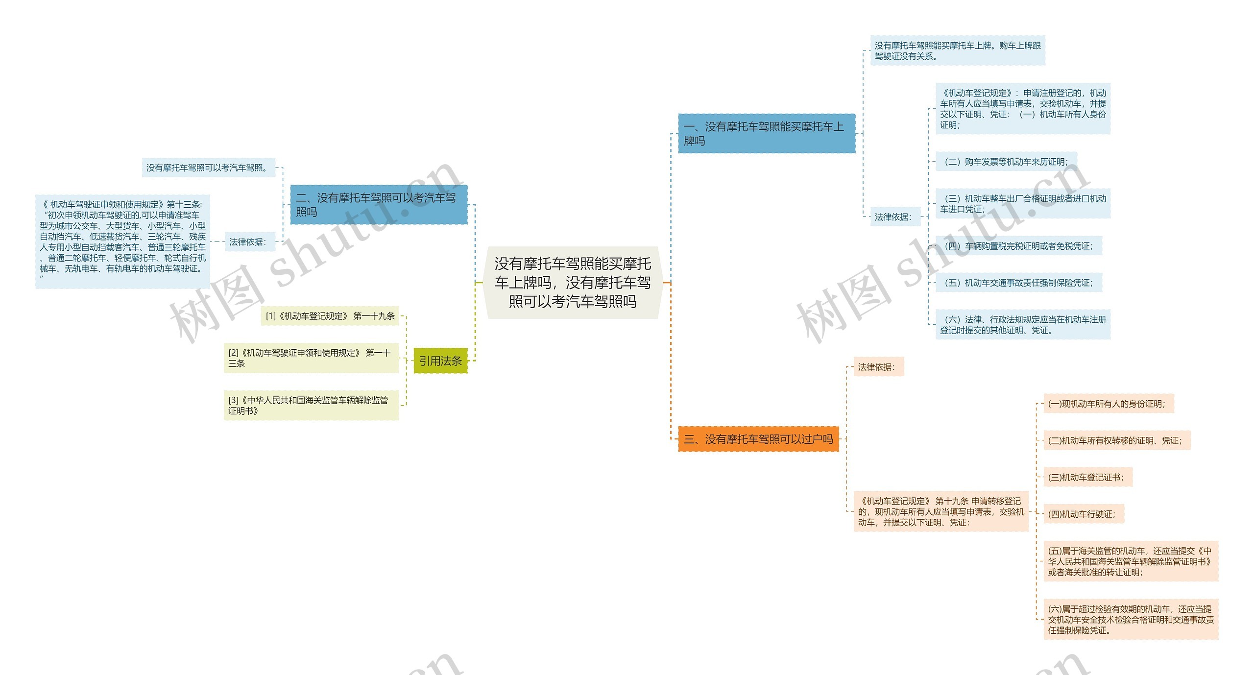 没有摩托车驾照能买摩托车上牌吗，没有摩托车驾照可以考汽车驾照吗