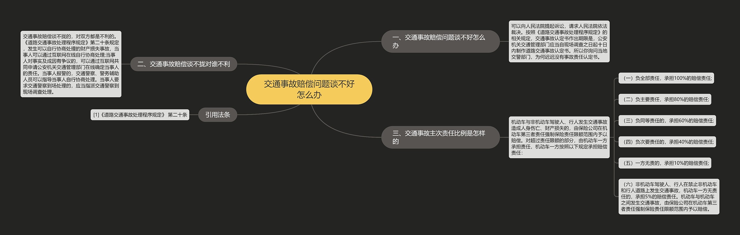 交通事故赔偿问题谈不好怎么办 交通事故赔偿问题谈不好怎么办