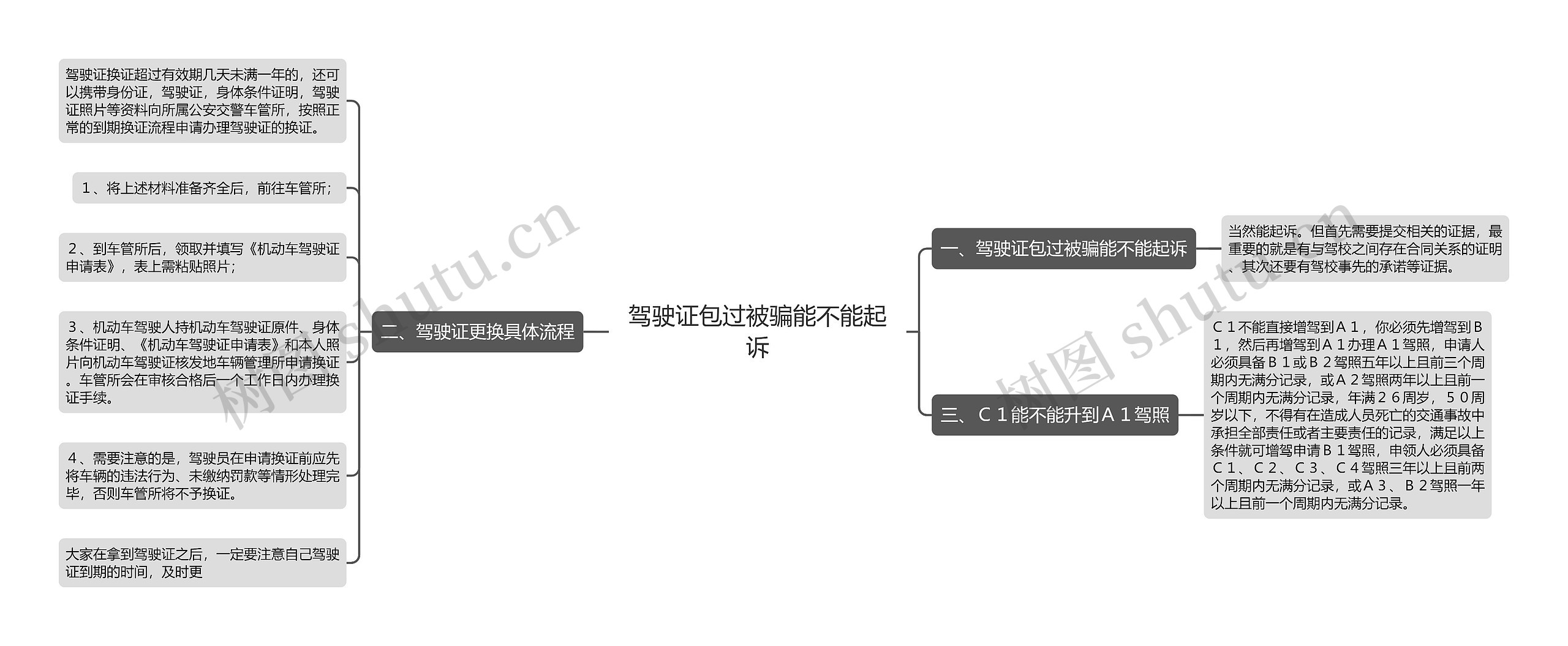 驾驶证包过被骗能不能起诉