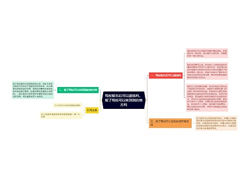 驾校报名后可以退钱吗，报了驾校可以转到别的地方吗