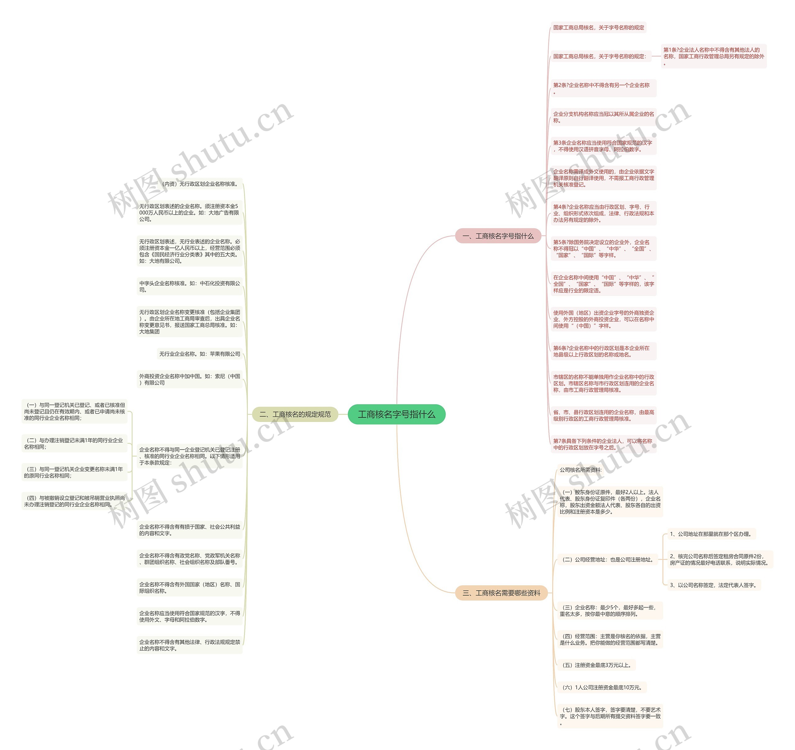 工商核名字号指什么 工商核名字号指什么