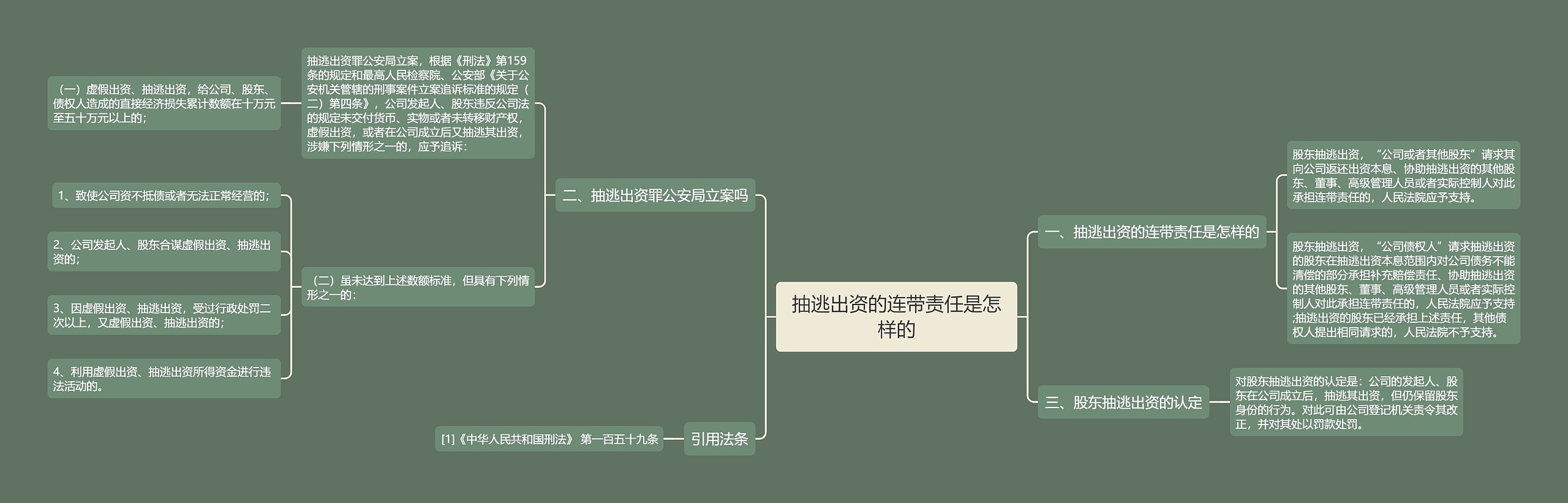 抽逃出资的连带责任是怎样的 抽逃出资的连带责任是怎样的