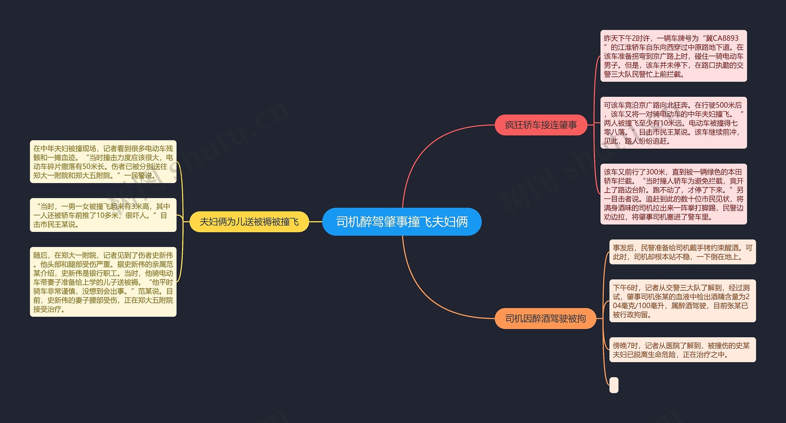 司机醉驾肇事撞飞夫妇俩思维导图