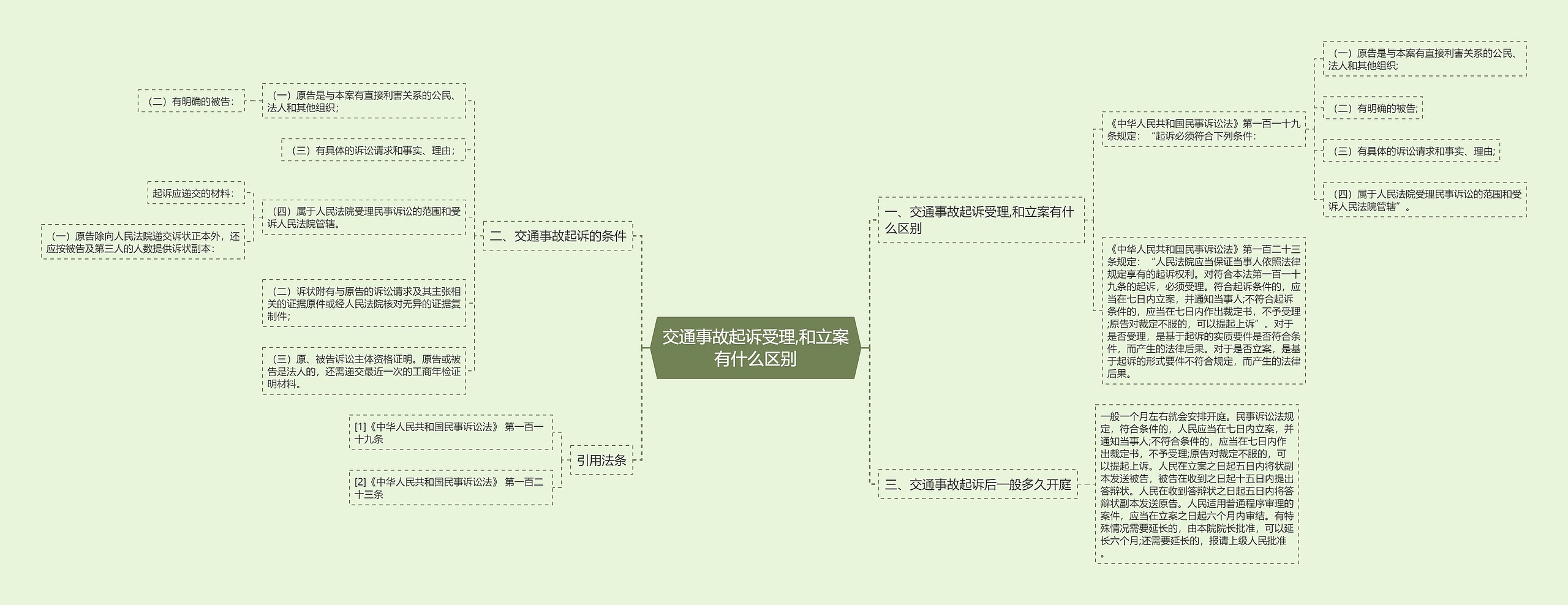 交通事故起诉受理,和立案有什么区别