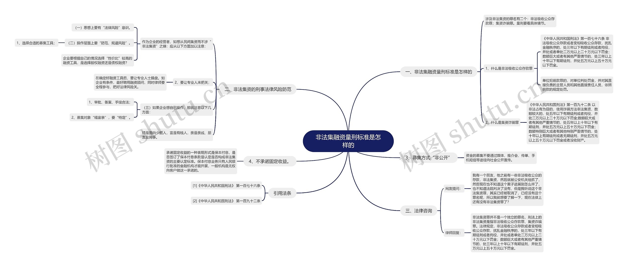 非法集融资量刑标准是怎样的 非法集融资量刑标准是怎样的