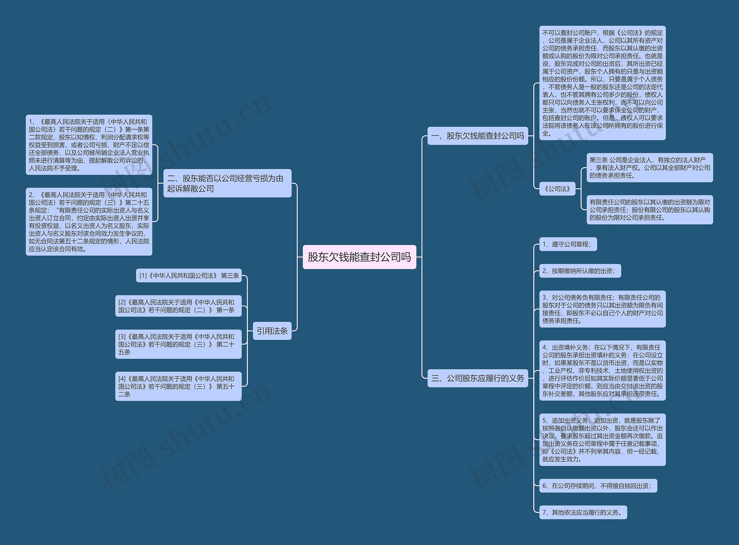 股东欠钱能查封公司吗 股东欠钱能查封公司吗