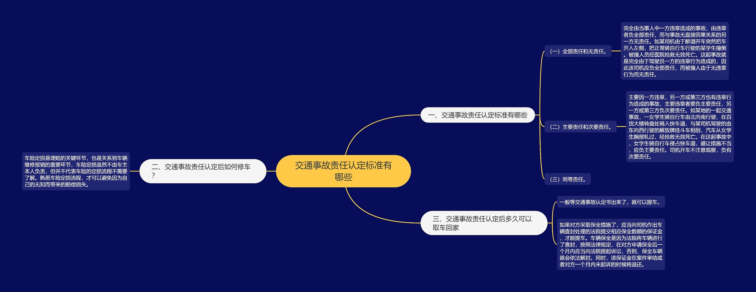 交通事故责任认定标准有哪些