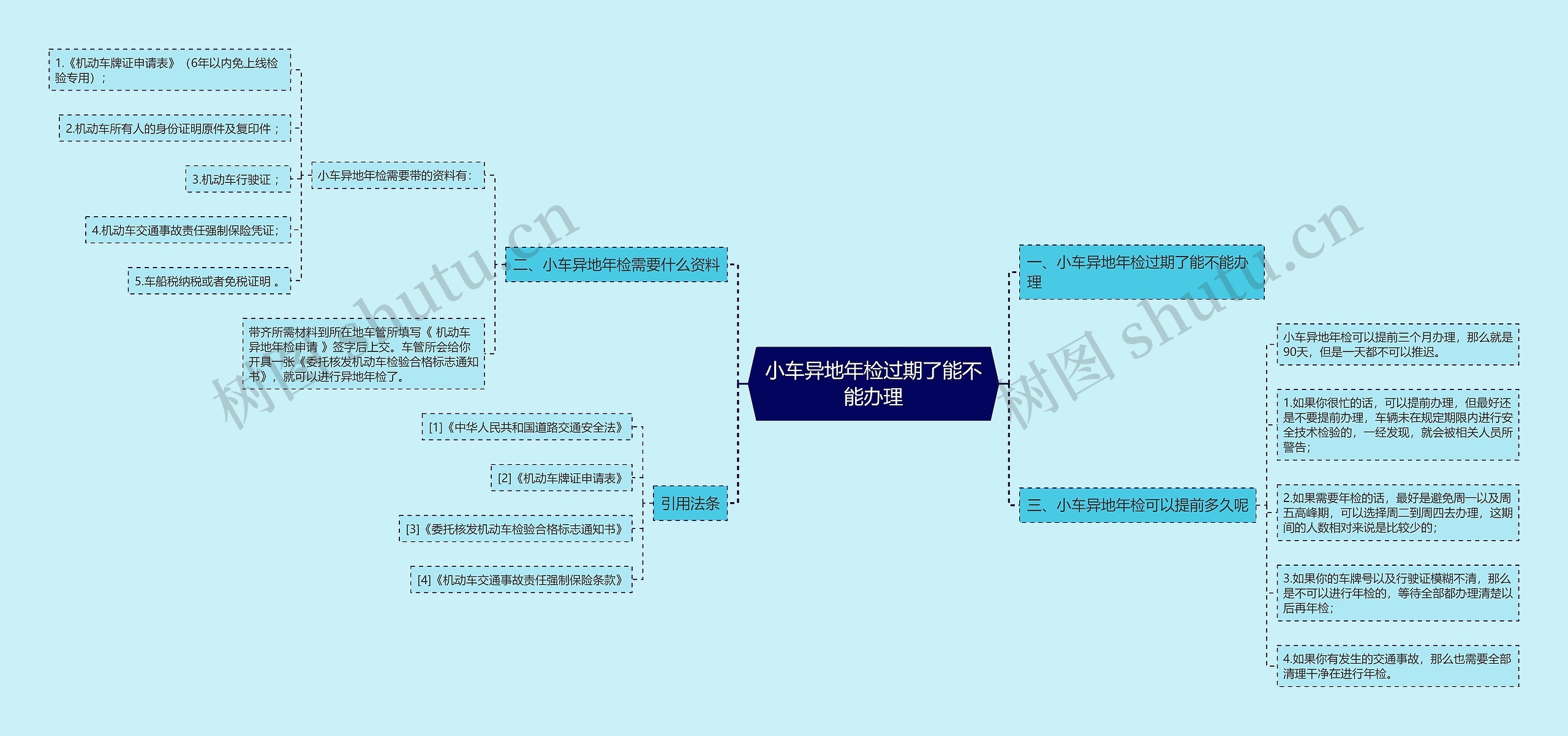 小车异地年检过期了能不能办理